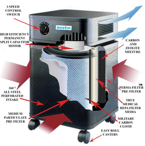 Air Purifier Unit Expanded